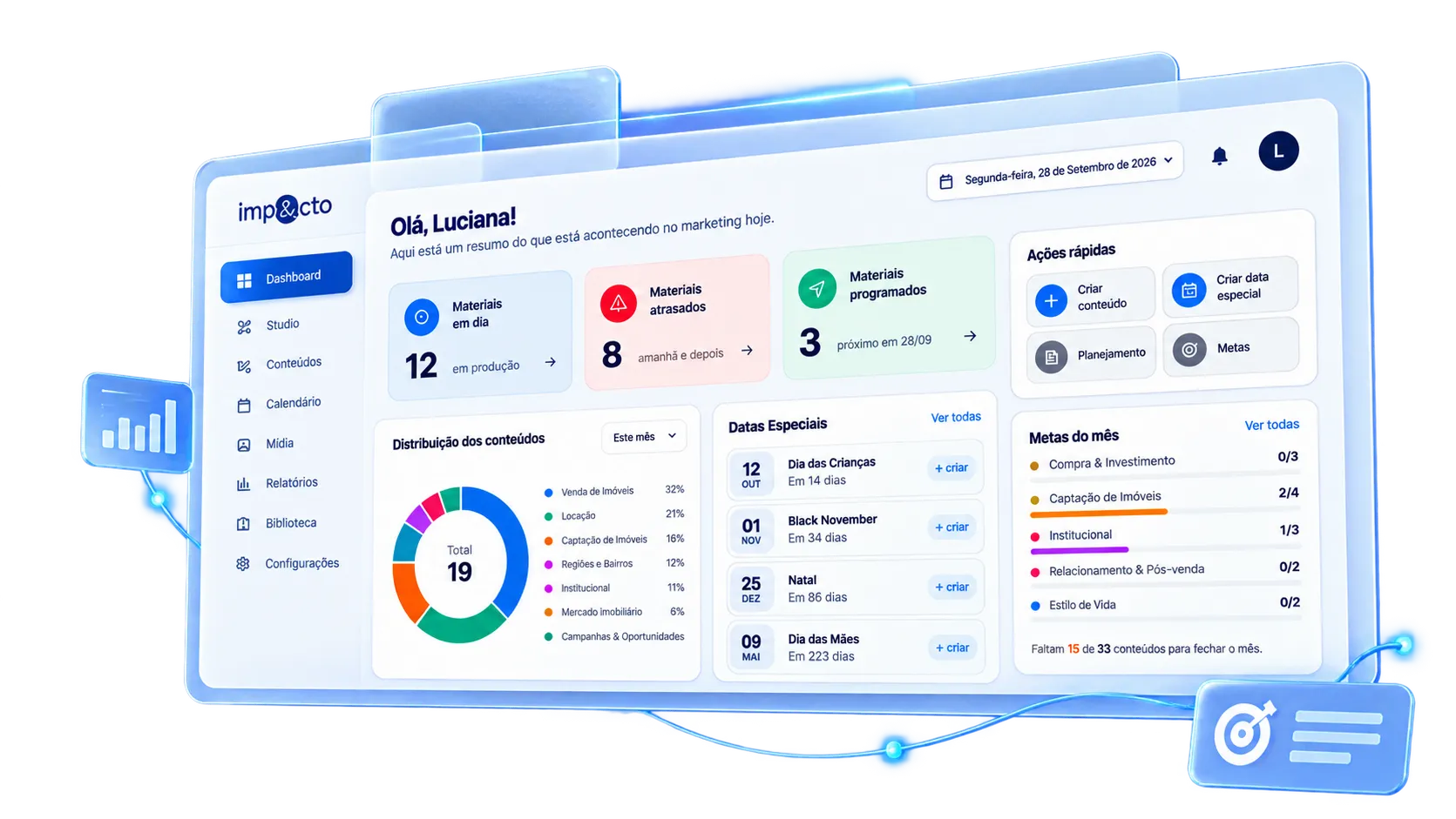 Dashboard do Impac.to Studio com materiais em dia, atrasados e programados, distribuição dos conteúdos, datas especiais e metas do mês